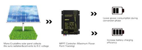 Solar Street Light MPPT Controller