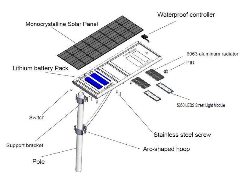 SKD for Solar Street Lights