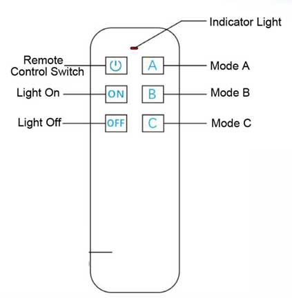 ABC Mode Remote Control